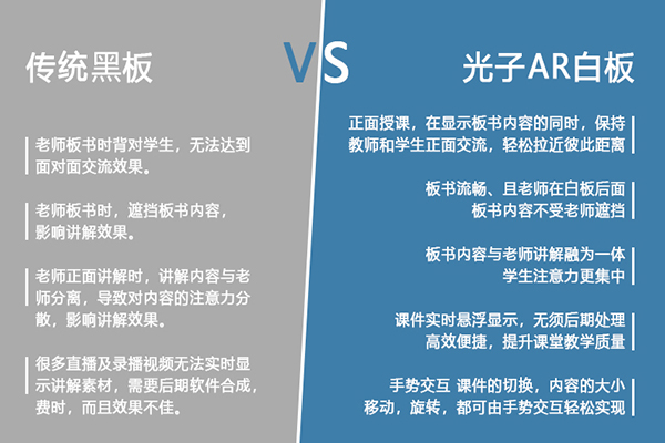 告别传统板书，光子AR白板助现代教育发展