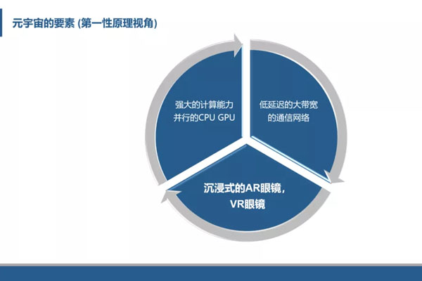 光子晶体科技：AR显示是元宇宙的入口