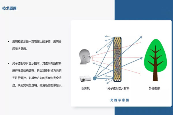 光子晶体科技：AR显示是元宇宙的入口