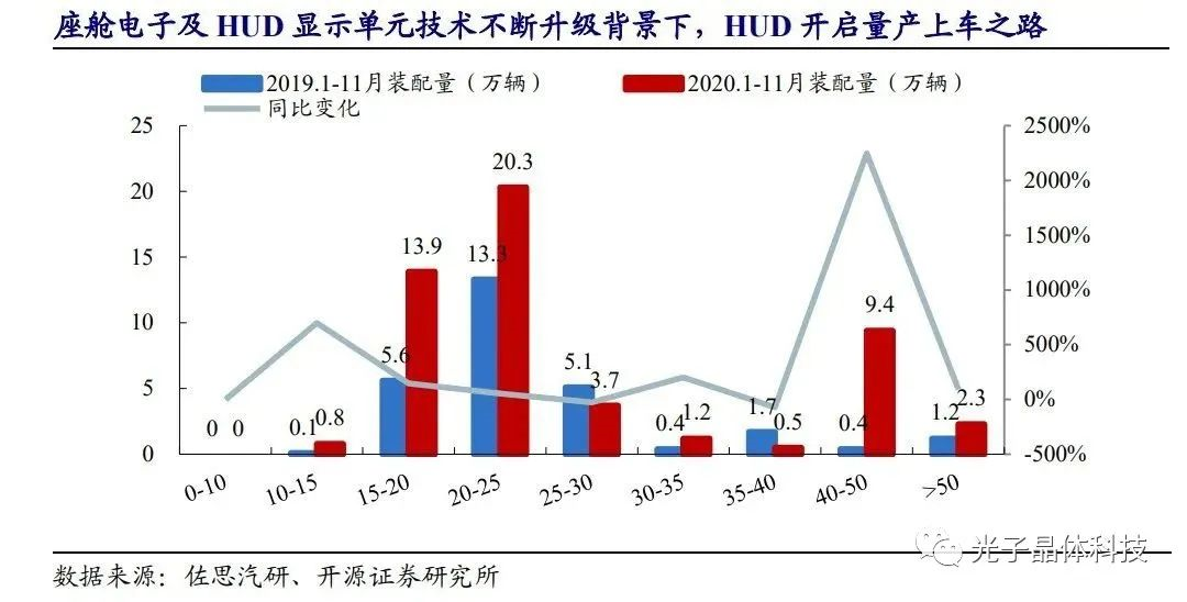 智慧汽车时代的弄潮儿，光子晶体科技的底气何来
