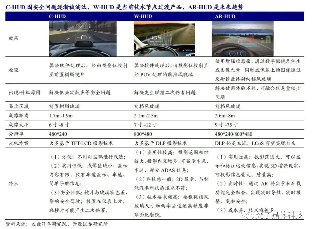 智慧汽车时代的弄潮儿，光子晶体科技的底气何来