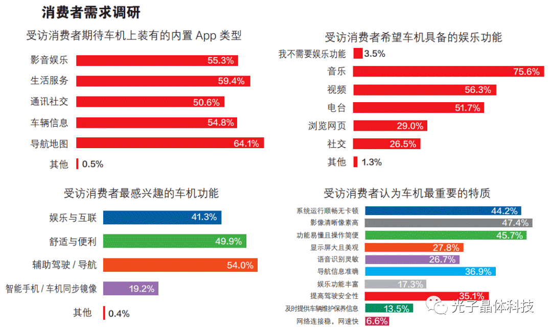 智能座舱技术新突破，光子透明芯片显示技术成为破局的关键