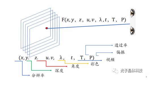 王勇竞博士参加国际3D显示产业技术峰会 透明显示是3D显示的更优解