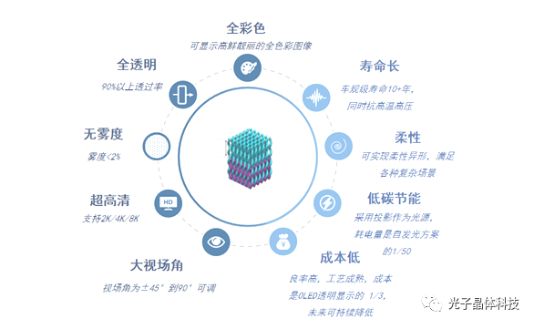 王勇竞博士参加国际3D显示产业技术峰会 透明显示是3D显示的更优解