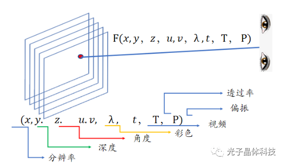 《阿凡达2》延期只因裸眼3D？ nanoAR解密3D显示进化史