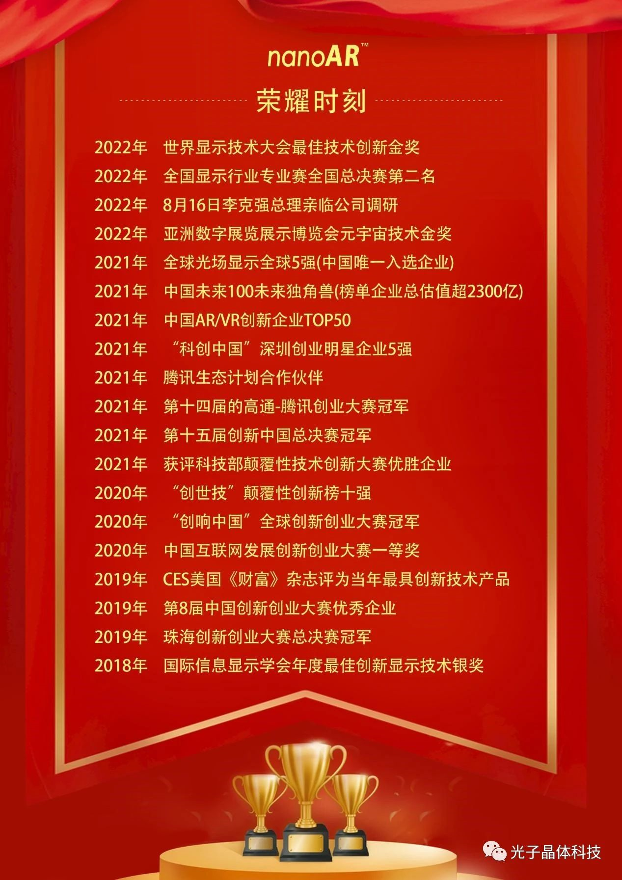 光子晶体科技获得中、美、日三国透明显示技术发明专利授权