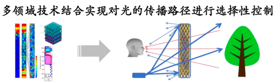 解决“透明”与“高清显示”的矛盾，「光子晶体科技」进军AR-HUD
