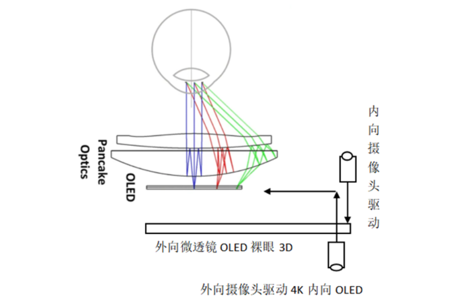 电子透明还是光学透明，这是一个问题？苹果Vision Pro分析