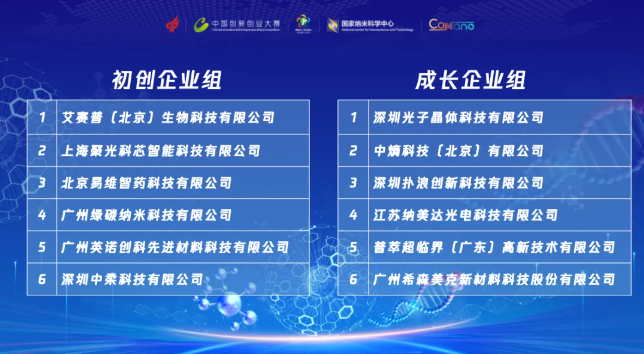 第十三届中国创新创业大赛纳米产业技术创新专业赛总决赛圆满收官 第十三届中国创新创业大赛纳米产业技术创新专业赛总决赛圆满收官