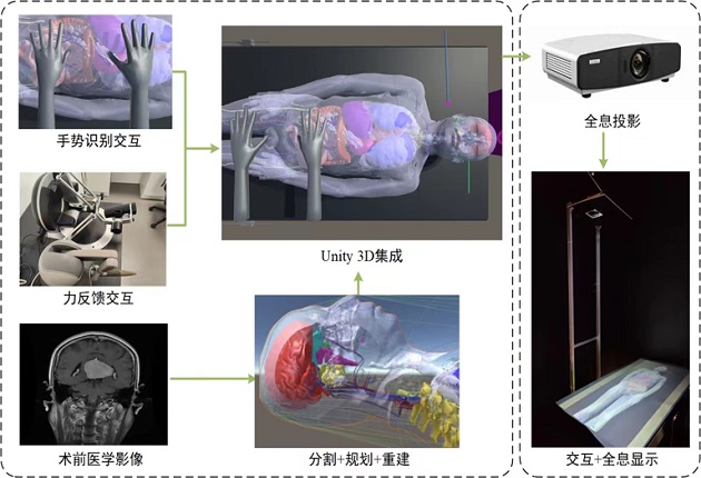 光场医疗显示系统产品介绍