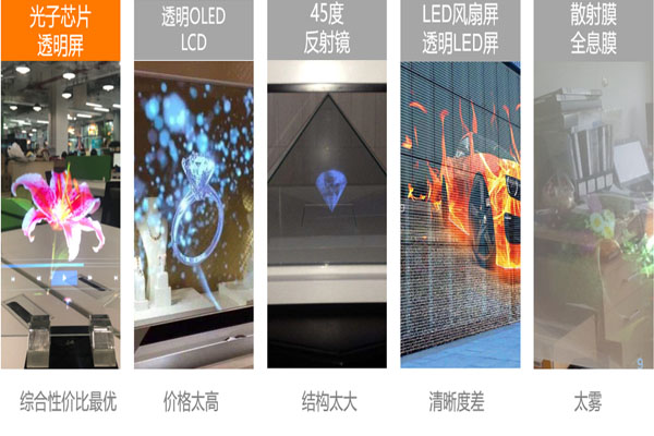 透明显示效果对比 透明显示效果对比