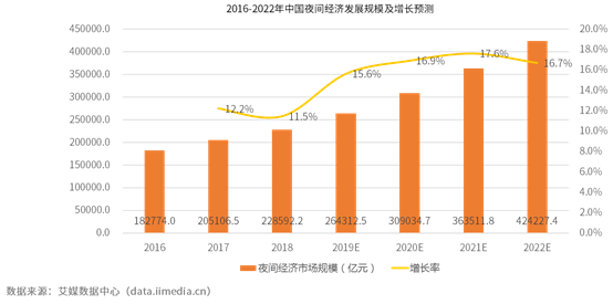 温州塘河夜游搭载光子芯片透明屏,开启全新的AR视觉盛宴 温州塘河夜游搭载光子芯片透明屏,开启全新的AR视觉盛宴