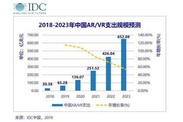 AR显示大显身手|车载透明显示时代来临 AR显示大显身手|车载透明显示时代来临