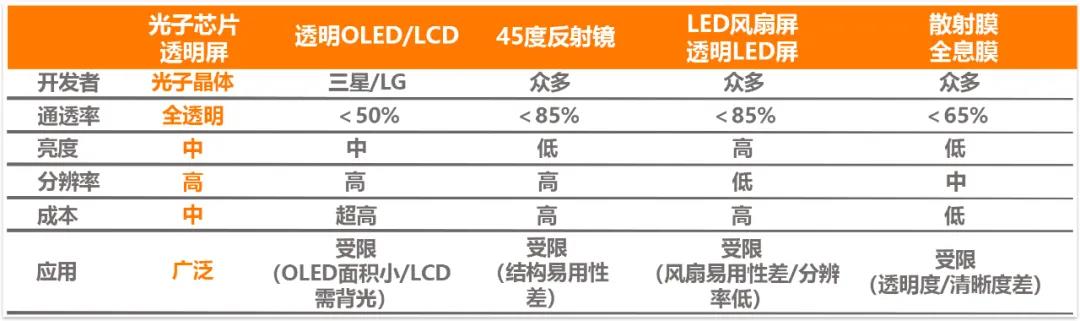 小米提前布局未来!透明显示在未来必然会成为一种趋势 小米提前布局未来!透明显示在未来必然会成为一种趋势
