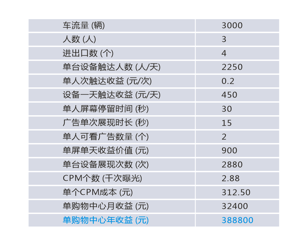 光子芯片透明屏nanoAR?,把广告做到每一个商场的入口 光子芯片透明屏nanoAR?,把广告做到每一个商场的入口