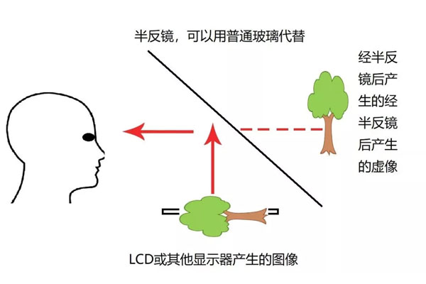 科普:深度解说“全息”技术 科普:深度解说“全息”技术