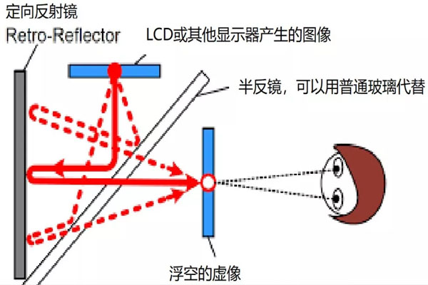 科普:深度解说“全息”技术 科普:深度解说“全息”技术