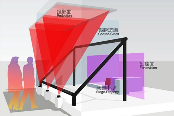 虚拟成像是什么技术?虚拟成像由哪些软硬件组成 虚拟成像是什么技术?虚拟成像由哪些软硬件组成
