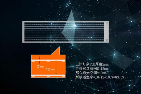 势头正劲的LED透明屏其通透率的计算方法